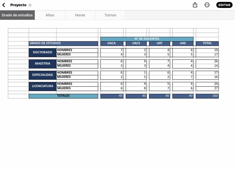 Base de datos realizada para analizar estadísticamente la información recopilada de docentes. Asistente virtual