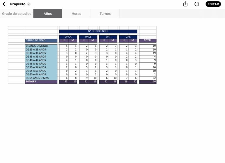 Base de datos realizada en una hoja de cálculo en excel para analizar la información de docentes dependiendo de su rango de edad. Asistente virtual