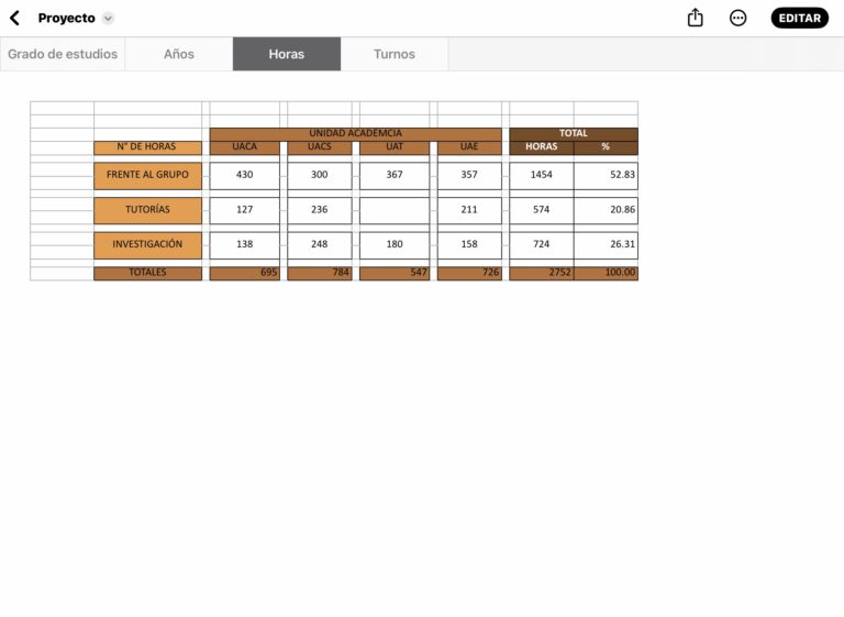 Base de datos de docentes de una facultad para análisis de información.