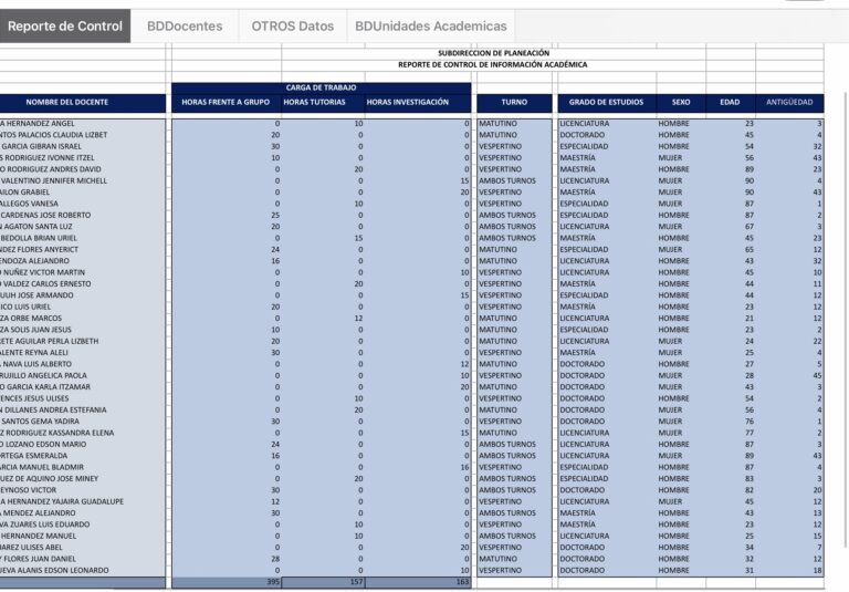 Datos recopilados de los docentes en una facultad para la creación de una base de datos.