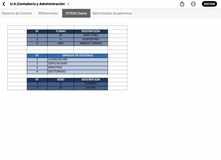 Tabla dinámica que responde a la información solicitada de acuerdo a la información de docentes recopilada.